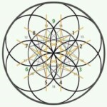 Group logo of Numerology & Sacred Math: The Language of Pattern